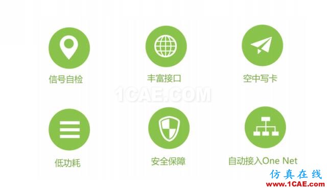 教你一絕招：跳過實名認證 給您的產(chǎn)品加上GPRS功能！HFSS分析案例圖片7