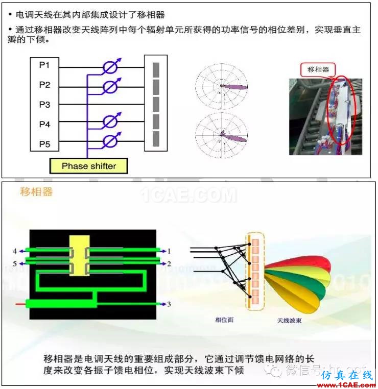 最好的天線基礎(chǔ)知識！超實(shí)用 隨時查詢HFSS結(jié)果圖片76