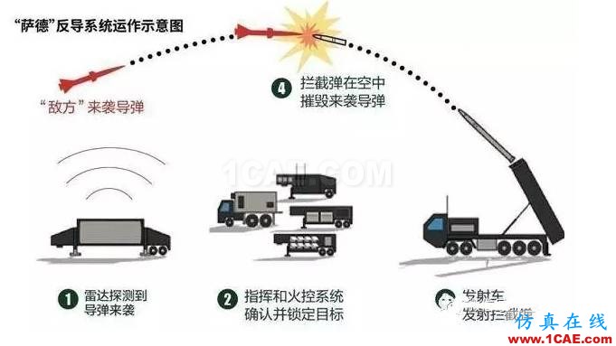 中國相控陣雷達重大突破，一文帶你了解其工作原理及類型HFSS分析案例圖片10