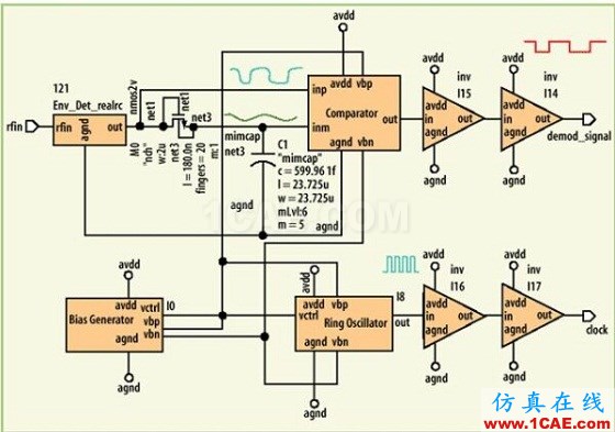 UHF wbrRFID標(biāo)簽電路設(shè)計(jì) UHF RFID標(biāo)簽電路設(shè)計(jì)