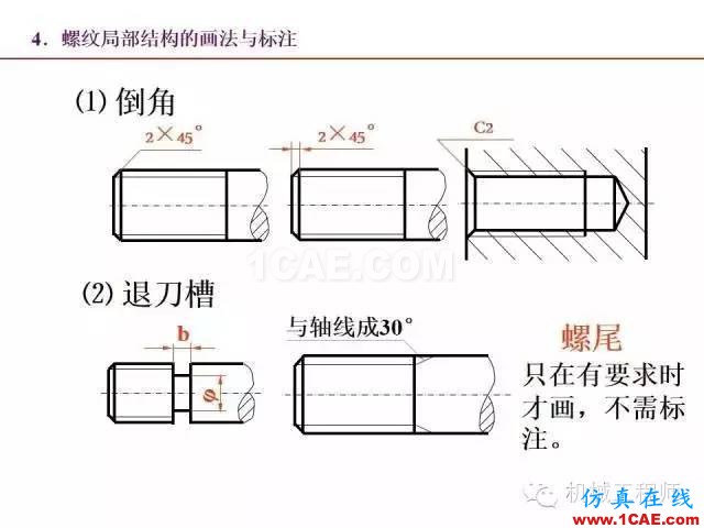 【專業(yè)積累】80頁(yè)P(yáng)PT讓你全面掌握工程圖中的標(biāo)準(zhǔn)件和常用件機(jī)械設(shè)計(jì)案例圖片19