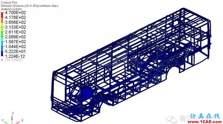 全承載客車結構優(yōu)化設計hyperworks仿真分析圖片6