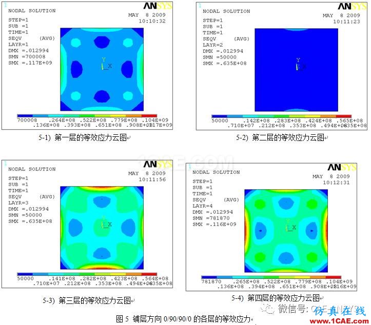 基于ANSYS鋪層方向?qū)?fù)合材料的力學(xué)影響分析ansys workbanch圖片6