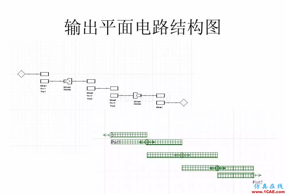 干貨！濾波器設(shè)計實例講解（PPT）HFSS培訓(xùn)課程圖片11