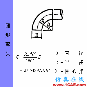 快接收，工程常用的各種圖形計(jì)算公式都在這了！AutoCAD仿真分析圖片63
