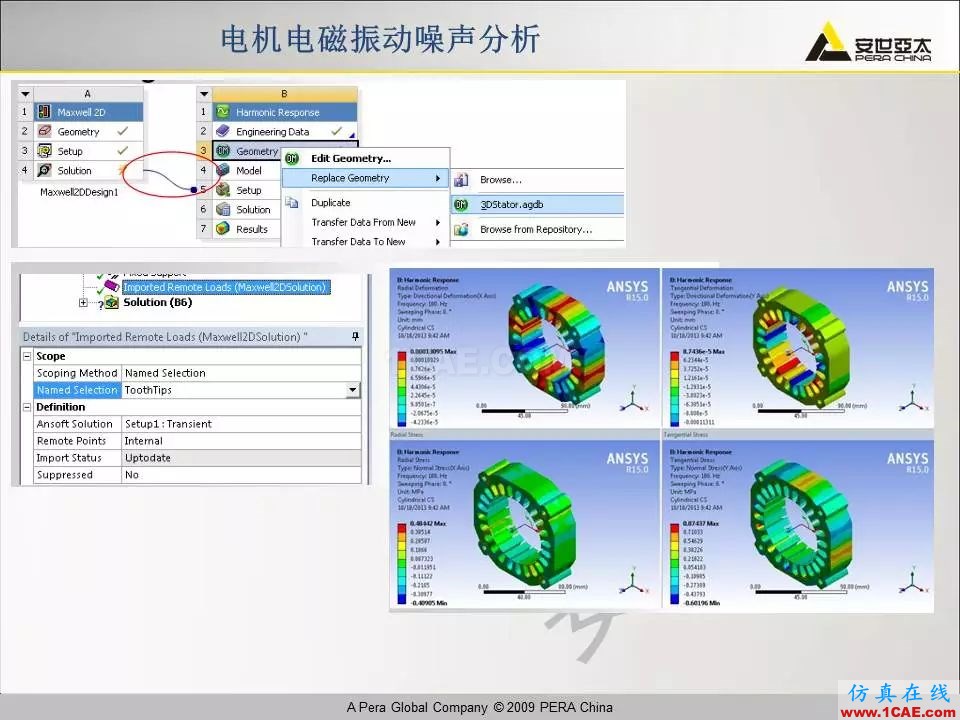 電機振動噪聲分析解決方案Maxwell應用技術圖片23