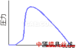 模腔傳感器技術(shù)應(yīng)用(第一部分)moldflow結(jié)果圖片25