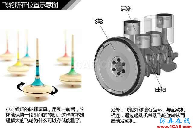 史上最全超高清汽車機(jī)械構(gòu)造精美圖解，你絕對未曾見過！機(jī)械設(shè)計(jì)圖片103