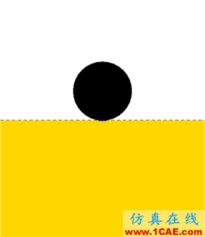 這是一個(gè)非線性的世界（Nonlinear World）ansys培訓(xùn)課程圖片33