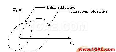 ansys非線(xiàn)性分析2 ansys非線(xiàn)性分析2