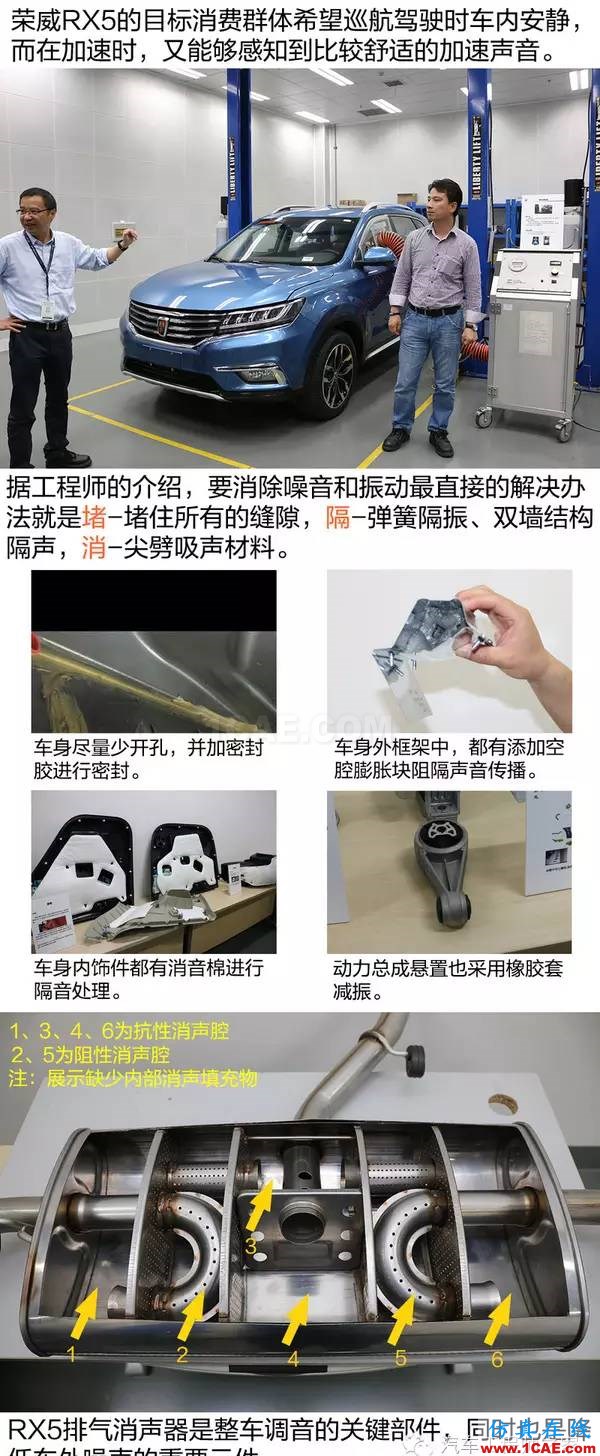 走進前開發(fā)實驗室 了解榮威RX5隔音降噪設(shè)計 走進前開發(fā)實驗室 了解榮威RX5隔音降噪設(shè)計Actran分析圖片5