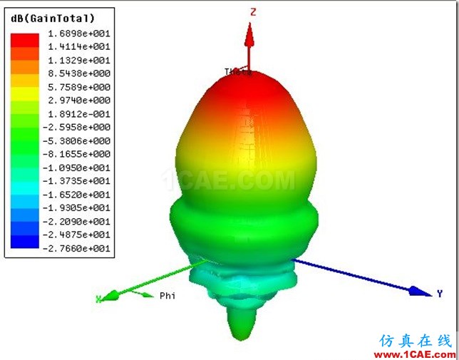 Conical Horn Antenna by ADK_5.8GH_3D_Gain Conical Horn Antenna by ADK_5.8GH_3D_Gain