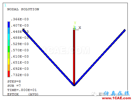 彈塑性專題-三桿對(duì)稱桁架理想彈塑性ANSYS分析ansys分析圖片10