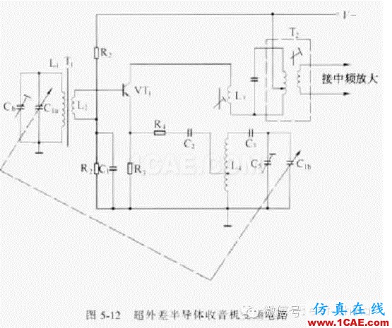 電路設(shè)計大全:上/下拉電阻、串聯(lián)匹配/0Ω電阻、磁珠、電感應(yīng)用ansys hfss圖片5
