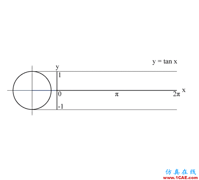 21 張 GIF 動圖讓你了解各種數(shù)學(xué)概念MatLab技術(shù)圖片14