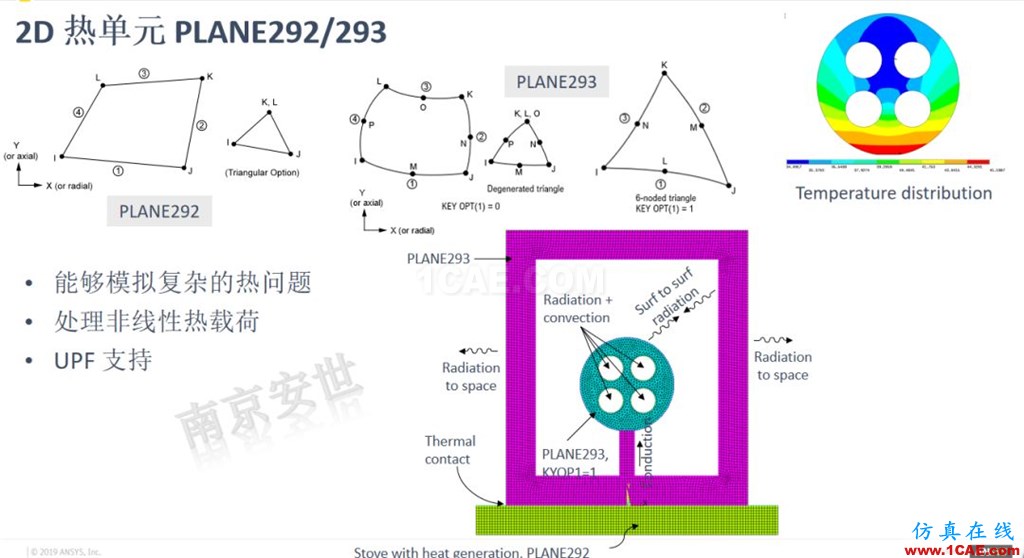 ANSYS 2020R1來(lái)了 | 結(jié)構(gòu)新功能(二)ansys培訓(xùn)課程圖片15