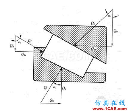 blob.png 滾子軸承有關空心度 接觸 負荷等問題研究ansys分析案例圖片3