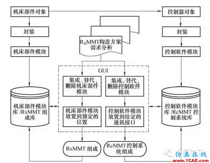 什么是增材制造？減材加工？ 高精度＋高價(jià)值機(jī)械設(shè)計(jì)資料圖片14