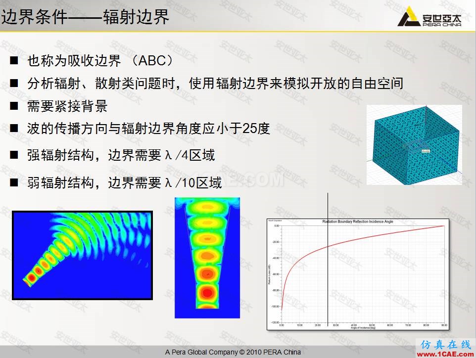 ANSYS HFSS高頻電子仿真培訓結(jié)束HFSS培訓的效果圖片3