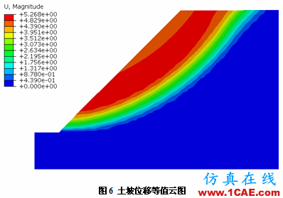 強(qiáng)度折減理論在Abaqus中的實(shí)現(xiàn) 強(qiáng)度折減理論在Abaqus中的實(shí)現(xiàn)abaqus有限元分析案例圖片6