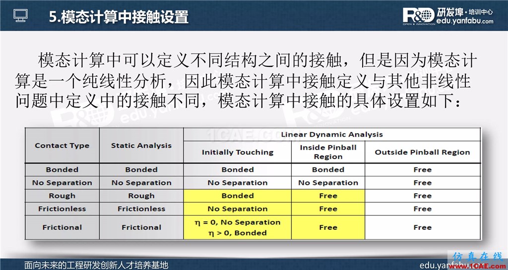 ansys workbench模態(tài)分析培訓(xùn)ansys結(jié)果圖片12