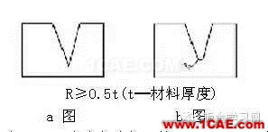 最全的鈑金件結(jié)構(gòu)設(shè)計準(zhǔn)則，要收藏轉(zhuǎn)發(fā)呦?。olidworks simulation培訓(xùn)教程圖片24