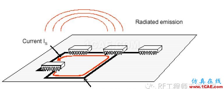 差分信號(hào)剖析與探討ansys hfss圖片74