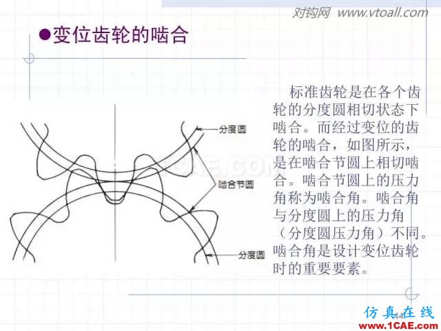 齒輪齒條的基本知識(shí)與應(yīng)用！115頁(yè)ppt值得細(xì)看！機(jī)械設(shè)計(jì)教程圖片44