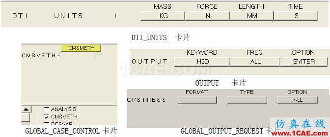 【案例分析】基于HyperWorks的艙門(mén)機(jī)構(gòu)多體動(dòng)力學(xué)分析和優(yōu)化hypermesh技術(shù)圖片11