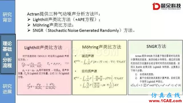 【技術(shù)貼】汽車風噪聲仿真方法研究進展【轉(zhuǎn)發(fā)】Actran分析圖片7
