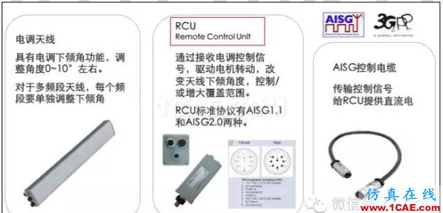 最好的天線基礎(chǔ)知識！超實(shí)用 隨時查詢HFSS仿真分析圖片79