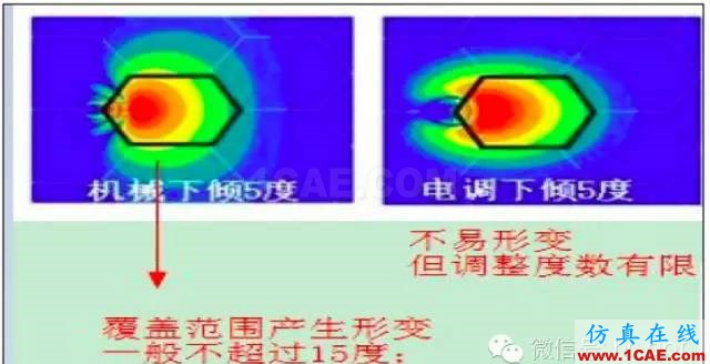 最好的天線基礎(chǔ)知識(shí)！超實(shí)用 隨時(shí)查詢(20170325)【轉(zhuǎn)】HFSS培訓(xùn)的效果圖片84