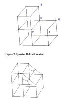ICEM wbrO-Grid技巧積累 ICEM wbrO-Grid技巧積累