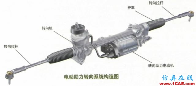 方向盤的工作原理。。漲知識！【轉(zhuǎn)發(fā)】機械設計培訓圖片10