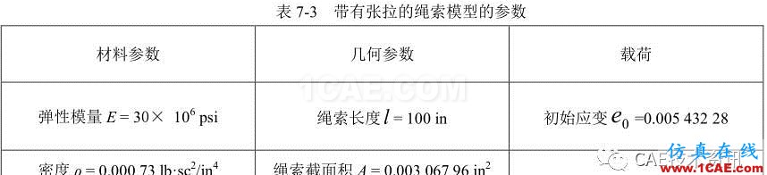1489546265433626.png 【技術(shù)篇】帶有張拉的繩索的振動模態(tài)分析ansys結(jié)果圖片3