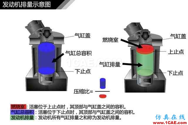 史上最全超高清汽車機(jī)械構(gòu)造精美圖解，你絕對未曾見過！機(jī)械設(shè)計(jì)資料圖片108