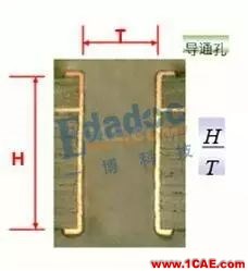 你從哪里來，PCB成品銅厚和孔銅的由來HFSS結(jié)果圖片9