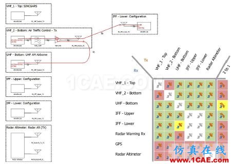 ansys電磁分析:復(fù)雜環(huán)境中的無線系統(tǒng)仿真HFSS分析圖片3