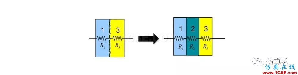 用Fluent進(jìn)行電子器件散熱仿真分析，這些經(jīng)驗(yàn)不可不知（請收藏）【轉(zhuǎn)發(fā)】fluent圖片13