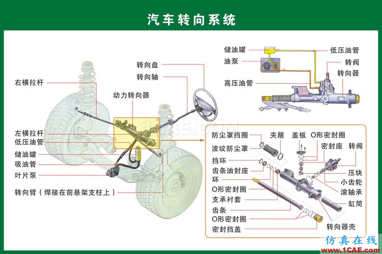 汽車上每個零件我都給你標清晰了，別再問我叫什么機械設(shè)計技術(shù)圖片17