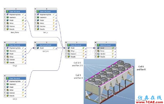 【ANSYS技巧】協(xié)同仿真，讓你輕松高效地完成大模型分析（第三期）ansys workbanch圖片2