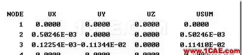 image 【技術(shù)篇】ANSYS與ABAQUS的靜力學(xué)分析ansys workbanch圖片12