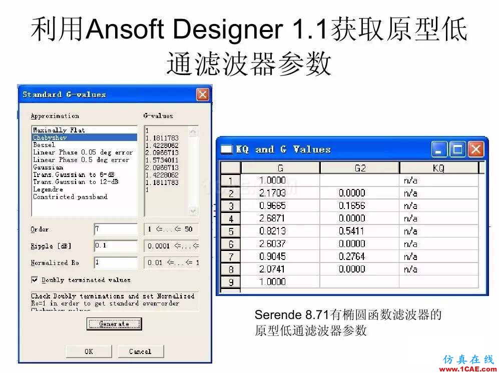 干貨！濾波器設(shè)計實例講解（PPT）HFSS結(jié)果圖片17