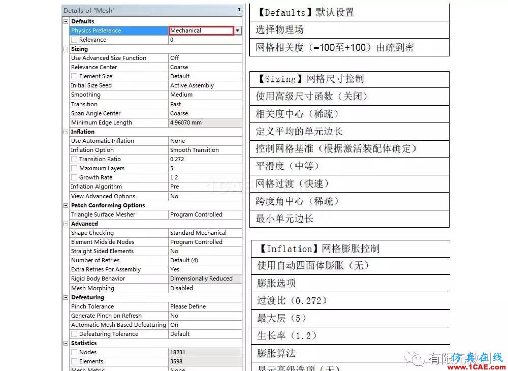 【有限元培訓三】ANSYS-Workbench網(wǎng)格劃分ansys培訓課程圖片15