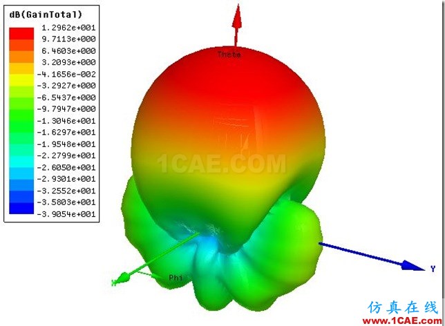 Pyrimadal Horn Antenna by ADK_5.8GHz_3D_Gain Pyrimadal Horn Antenna by ADK_5.8GHz_3D_Gain