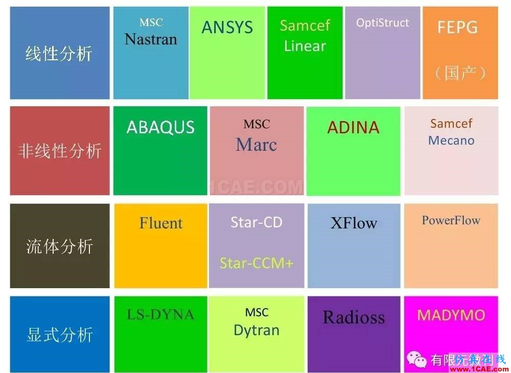 【有限元培訓四】ANSYS-Workbench結(jié)構(gòu)靜力分析&模態(tài)分析ansys結(jié)構(gòu)分析圖片3