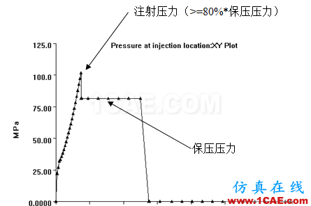 【模具·設(shè)計】如何去看模具Moldflow模流分析報告moldflow分析圖片16