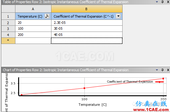 Ansys workbench常用材料屬性介紹ansys分析圖片4