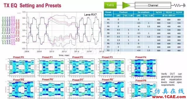 【干貨大派送】ADS 2016：8 招助您高效應(yīng)對 SI 和 PI 仿真挑戰(zhàn) —— 第 7 招ADS電磁分析案例圖片3
