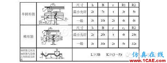 最全的鈑金件結(jié)構(gòu)設(shè)計準(zhǔn)則，要收藏轉(zhuǎn)發(fā)呦??！solidworks simulation分析圖片53